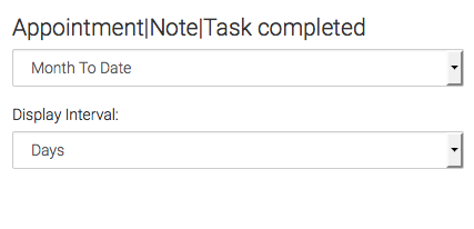 select the display interval for the results. days, weeks, or months.