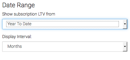 Select the display interval for the date range. 