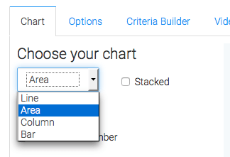 Under the Chart tab you can choose whether your appointments, notes, or tasks are displayed in a line, area, column, or bar graph