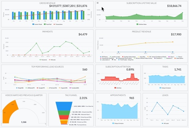 #1 Rated Reporting Tool for Keap Users | Graphly.io