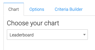 Leaderboard selected as chart type