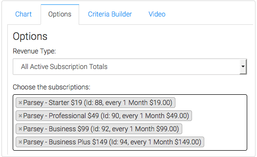 Subscriptions and Revenue type selected.