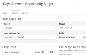 Days Between Opportunity Stages