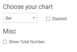 Bar chart, not stacked, not displaying the total number.