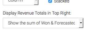 Sum of Won & Forecasted selected.