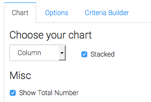 select the display chart, and check the box under miscellaneous