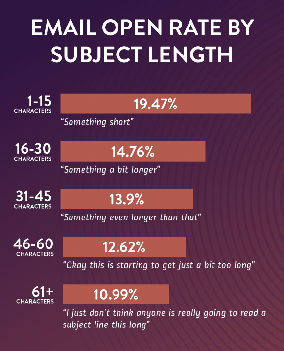 email-open-rate-subject-length