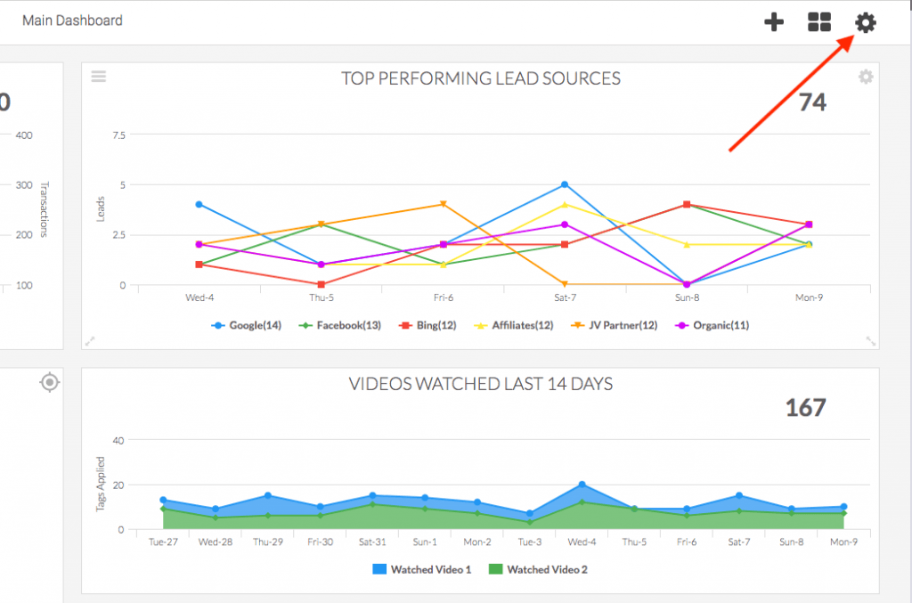 Click the gear icon in the top right hand corner of the Graphly dashboard in order to come one step closer to the Graphly Browser Extension