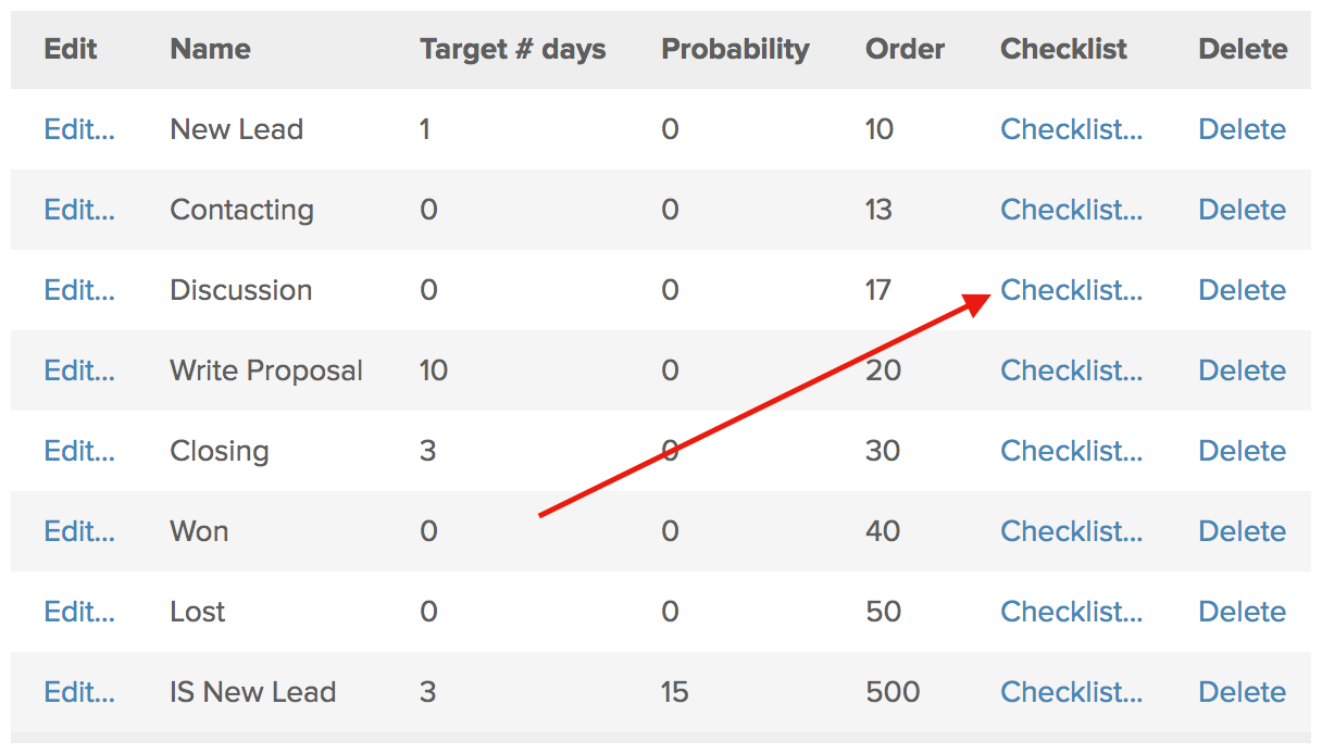 infusionsoft stage checklist