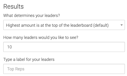 What determines leaders. Showing 10. Called top reps.