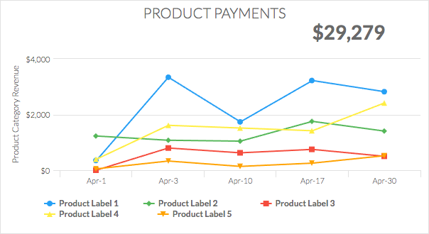 revenue report - product payments