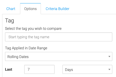 tag field and date range settings