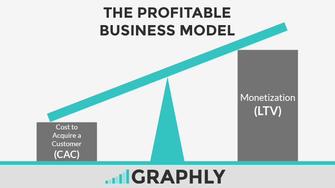 profitable business model